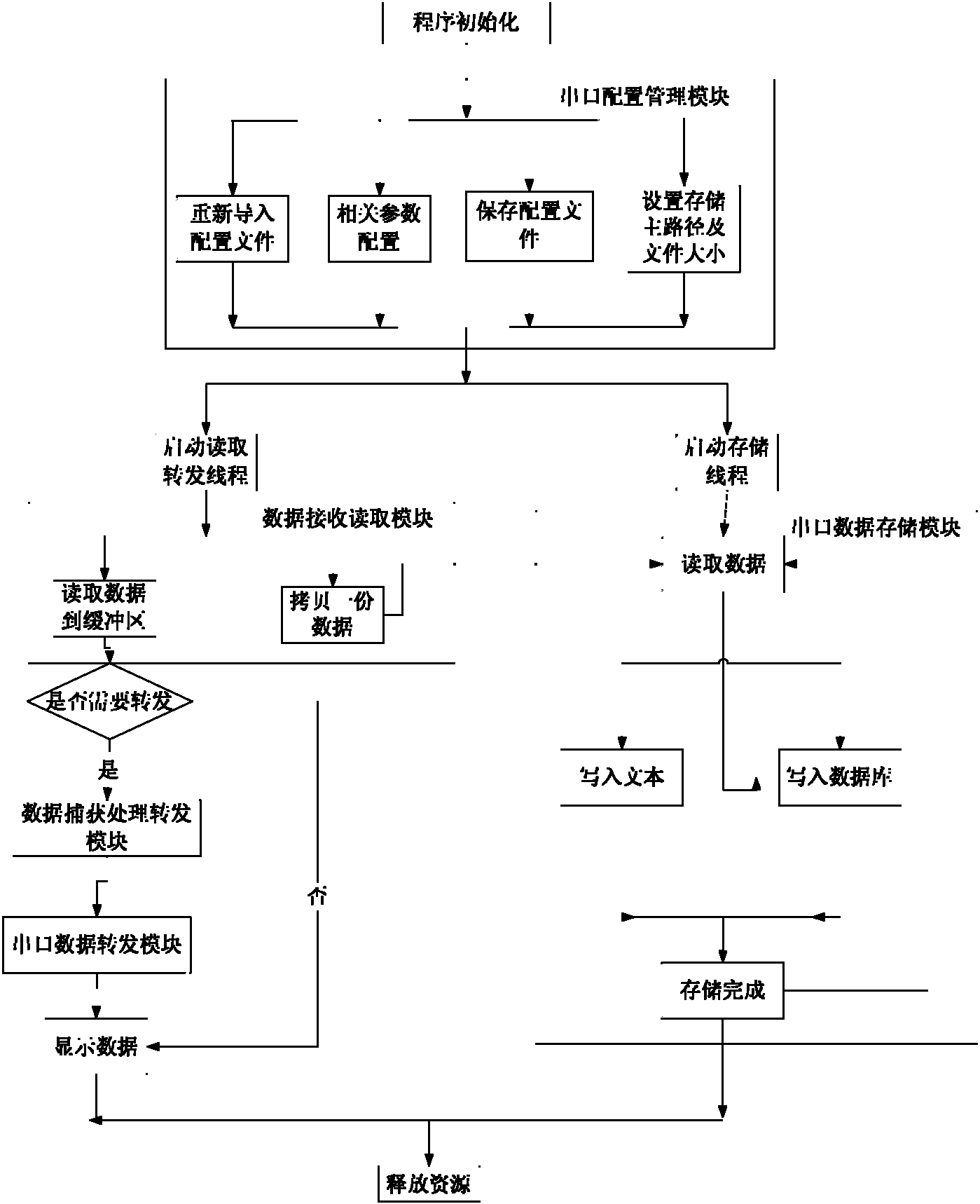 Multi-serial-port data transmission method and transmission center system