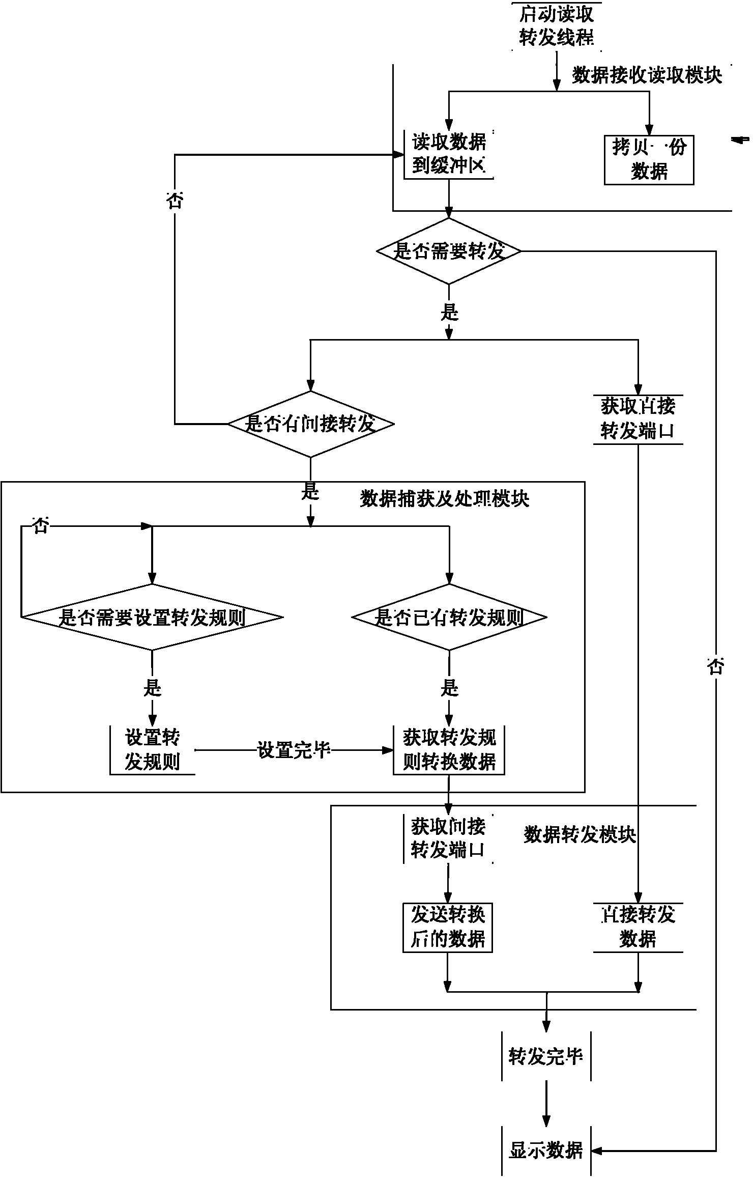 Multi-serial-port data transmission method and transmission center system