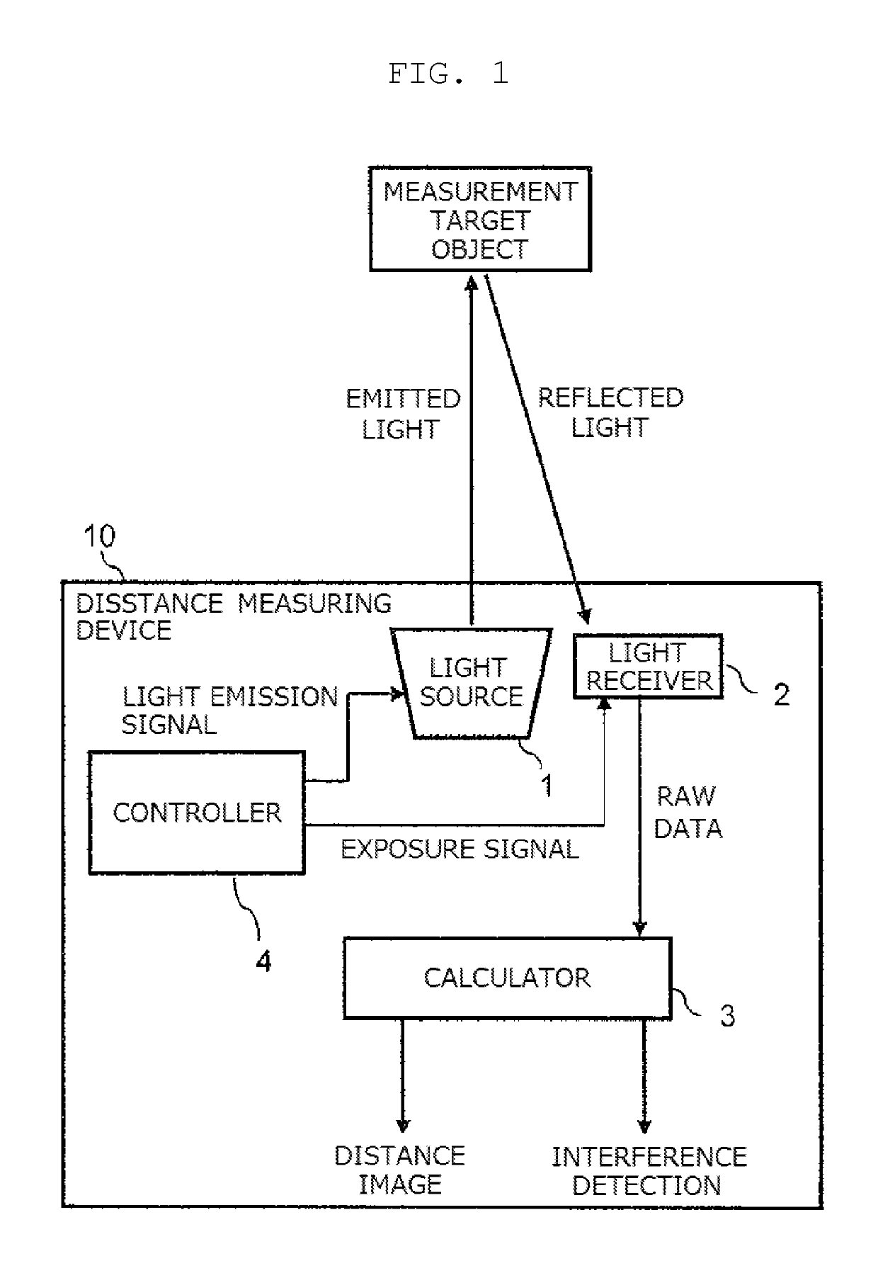 Distance measuring device and solid-state image sensor used therein