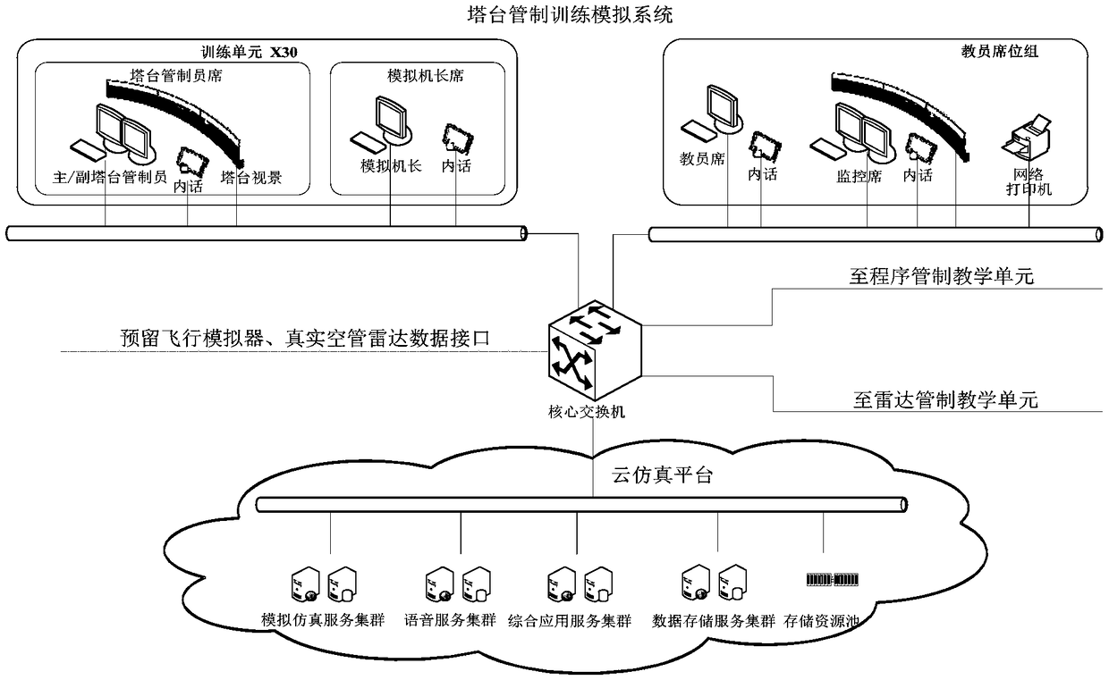 Tower control simulation training system, and voice control instruction identification and reading method