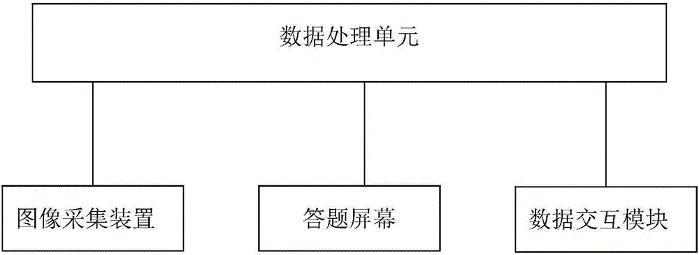 Intelligent work answering system and method