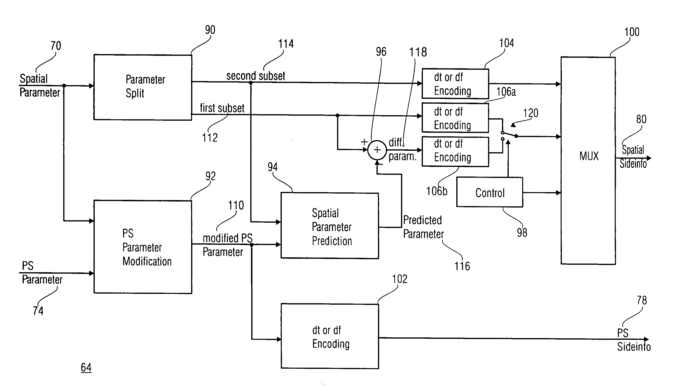 Stereo compatible multi-channel audio coding