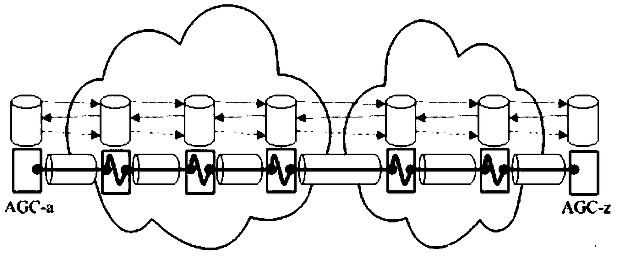 A network centralized control method, system and multi-domain controller