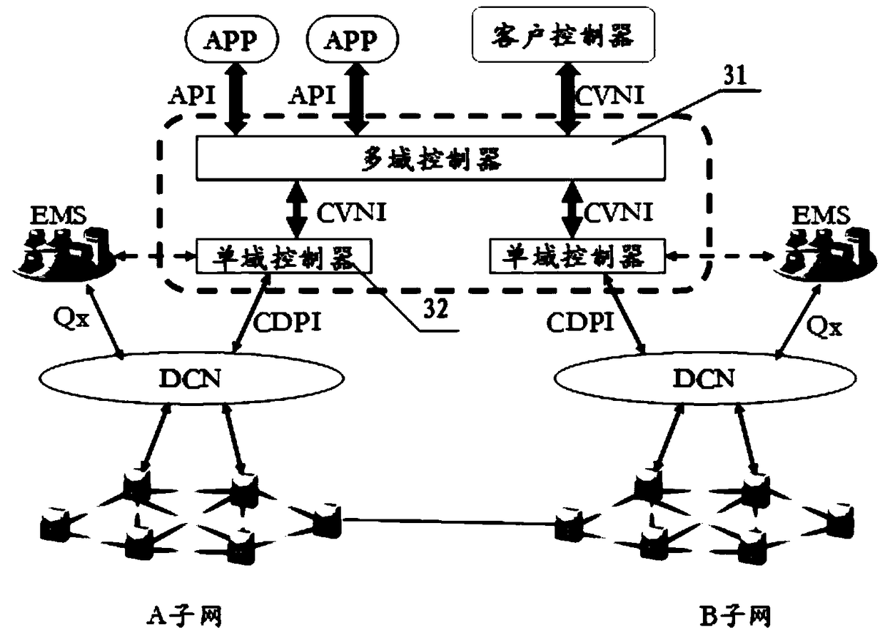 A network centralized control method, system and multi-domain controller