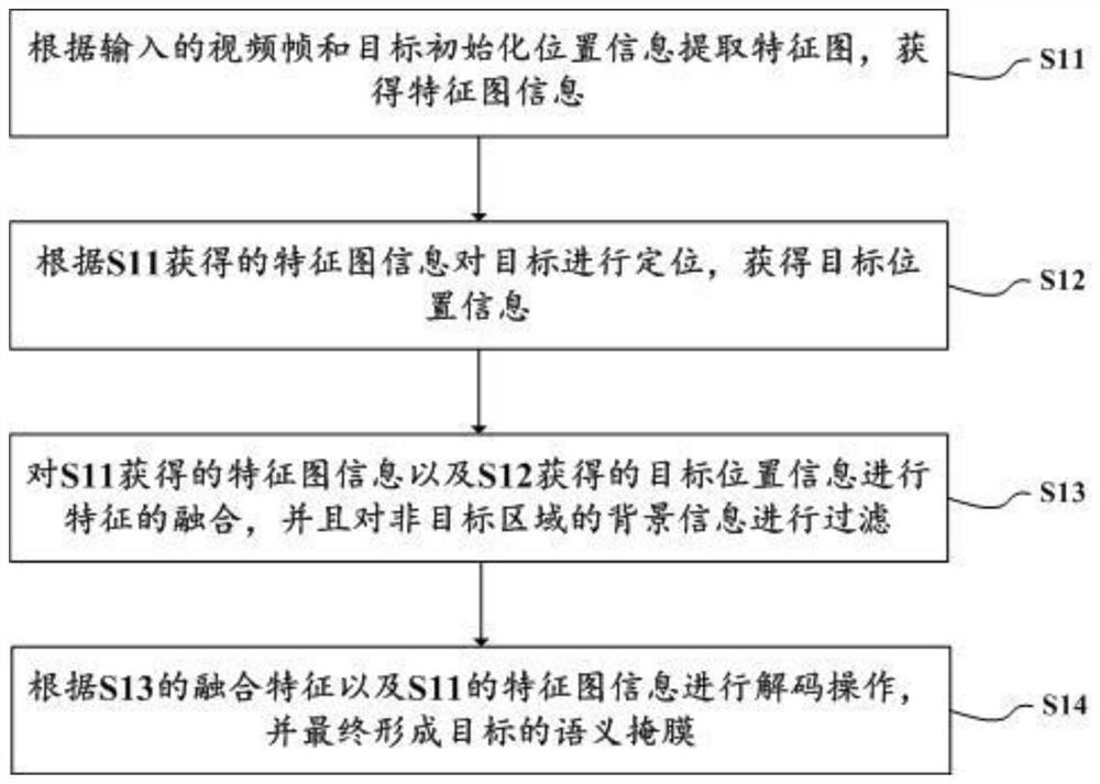 Target tracking and semantic segmentation method, device and plug-in for sports video