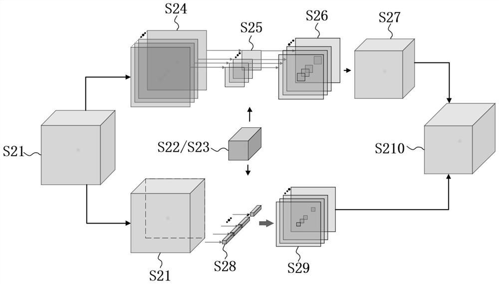 Target tracking and semantic segmentation method, device and plug-in for sports video