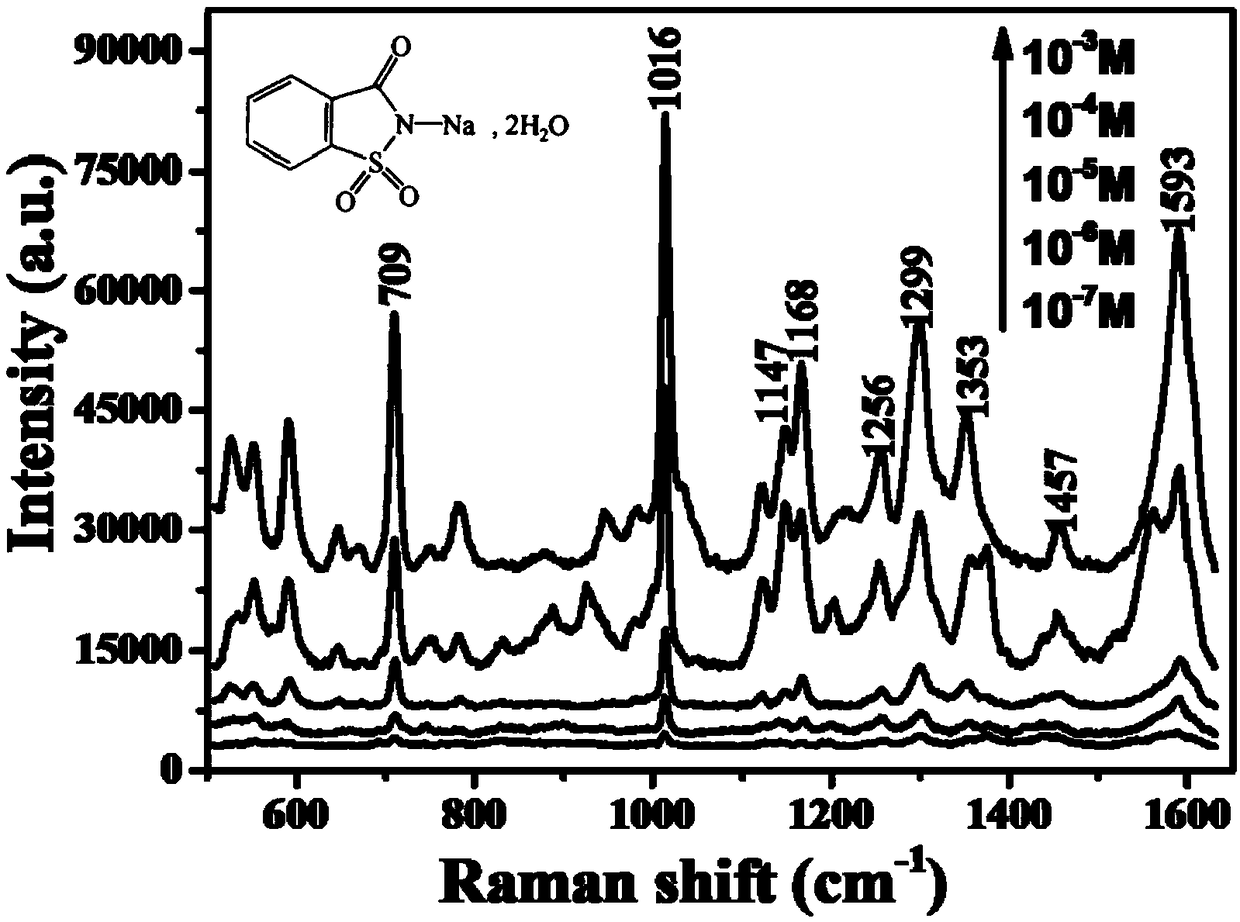 Preparation method of silicon substrate array with nanometer gaps being controllable and application thereof