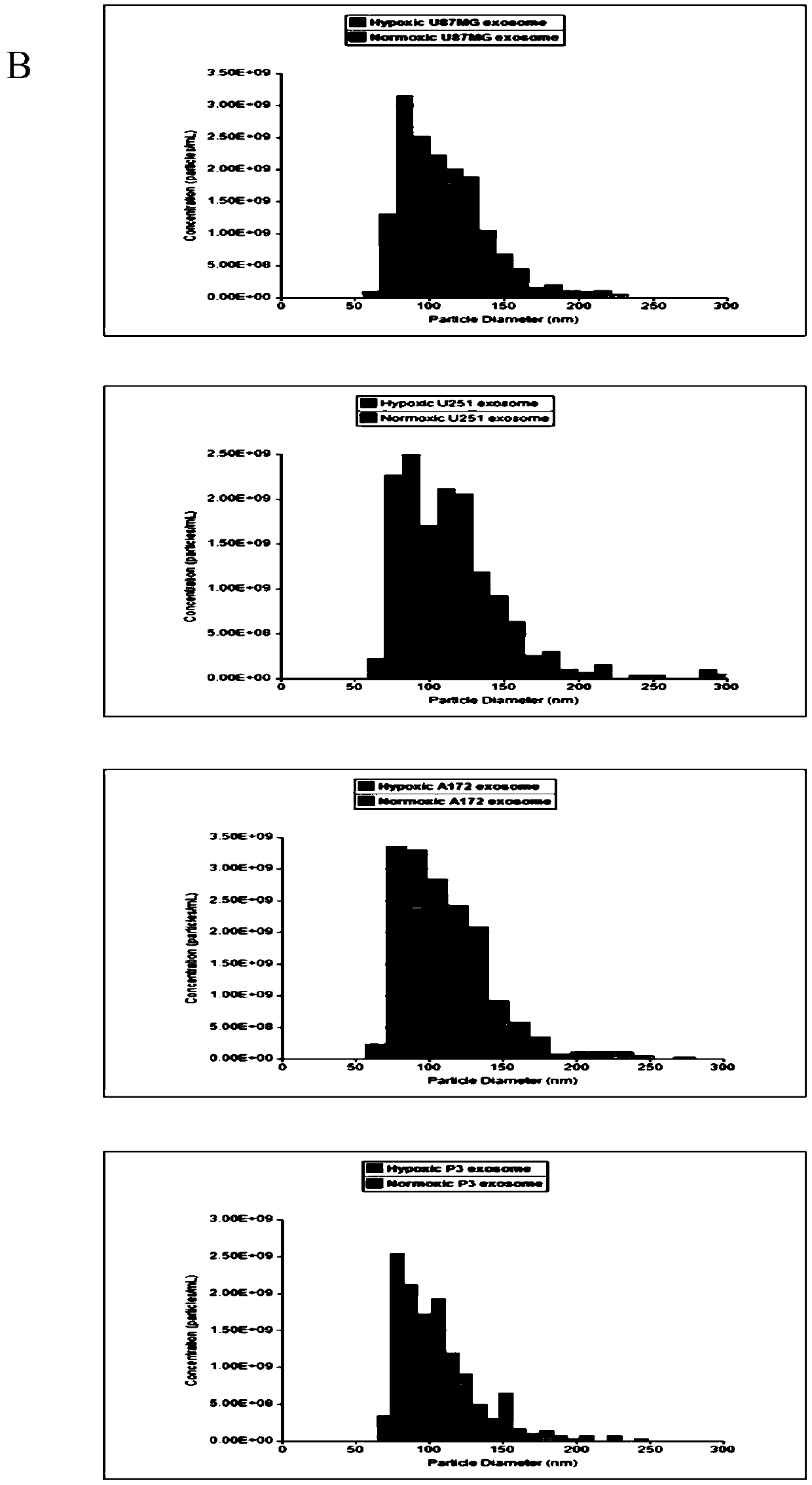 Application of miR-1246 and/or TERF2IP in diagnosis and treatment of glioma