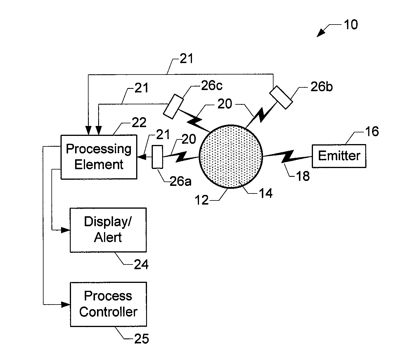 Method and system for monitoring changes in a sample for a process or an environment