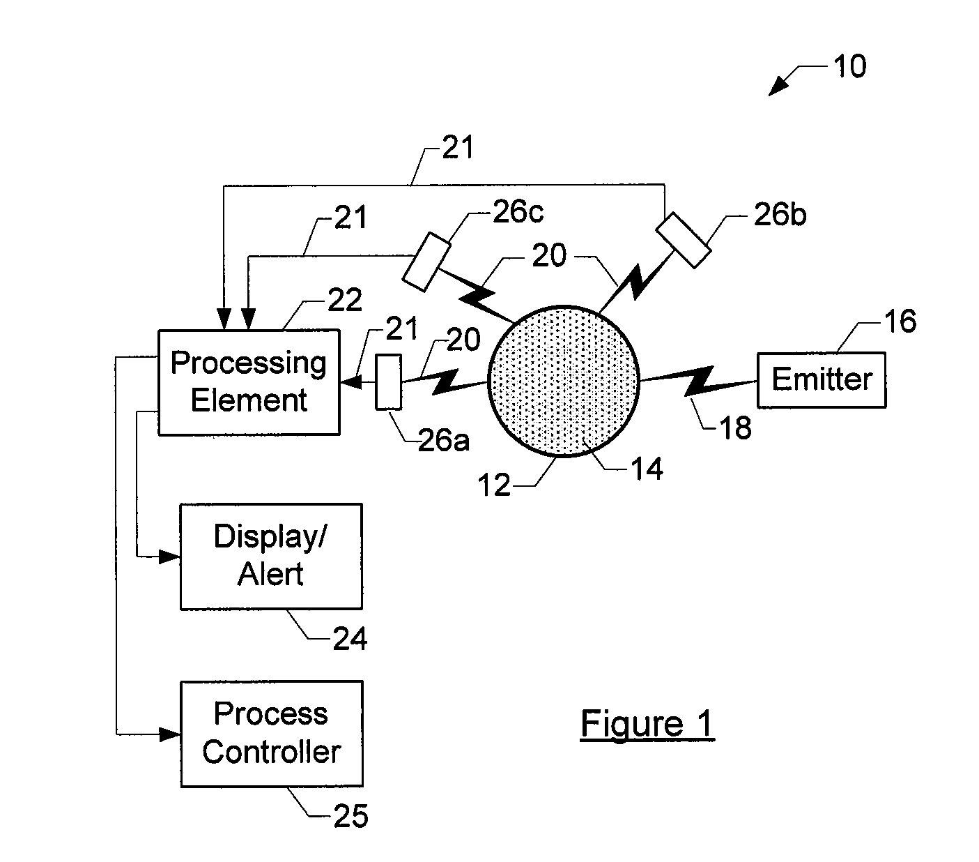 Method and system for monitoring changes in a sample for a process or an environment