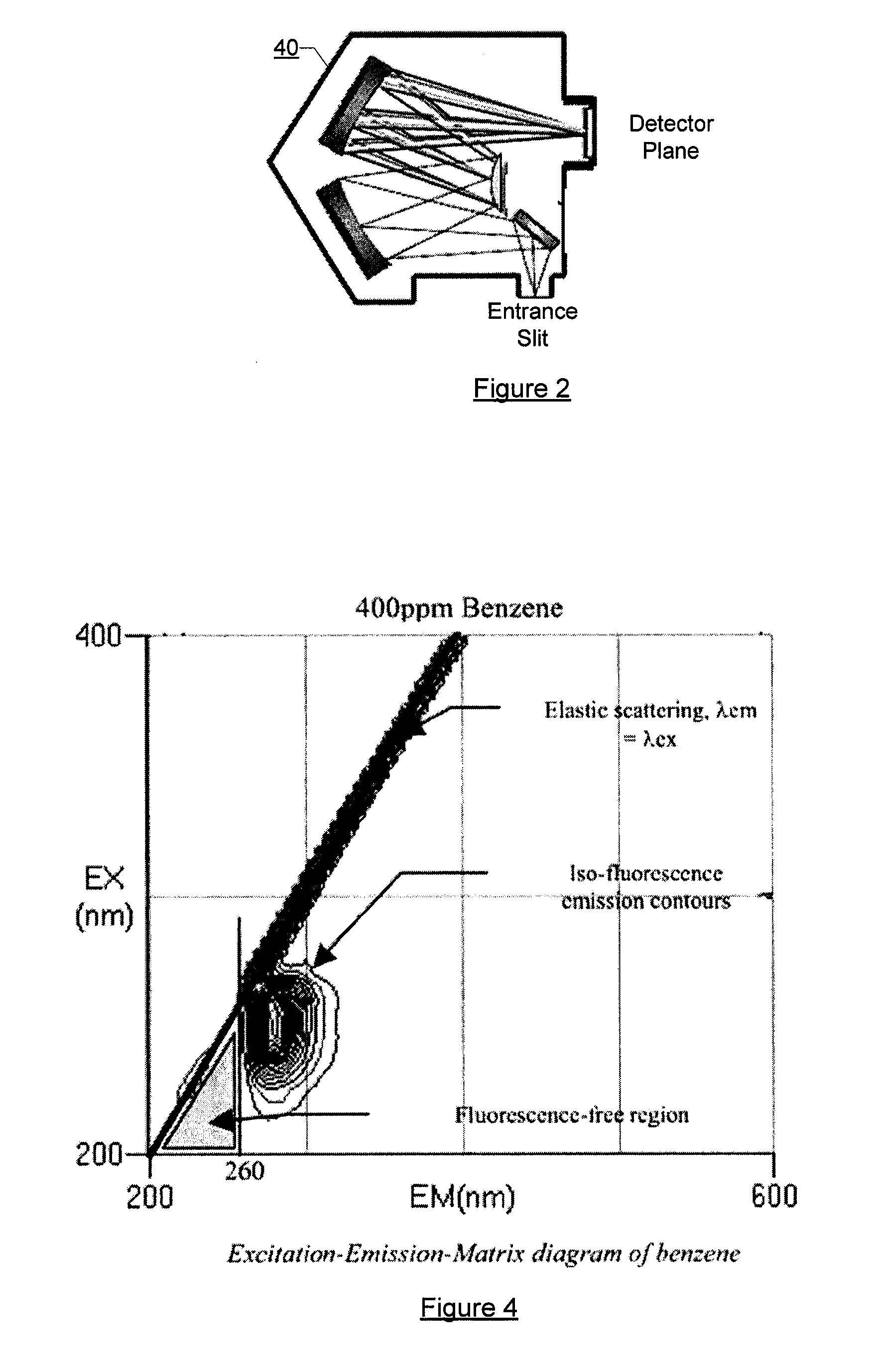 Method and system for monitoring changes in a sample for a process or an environment