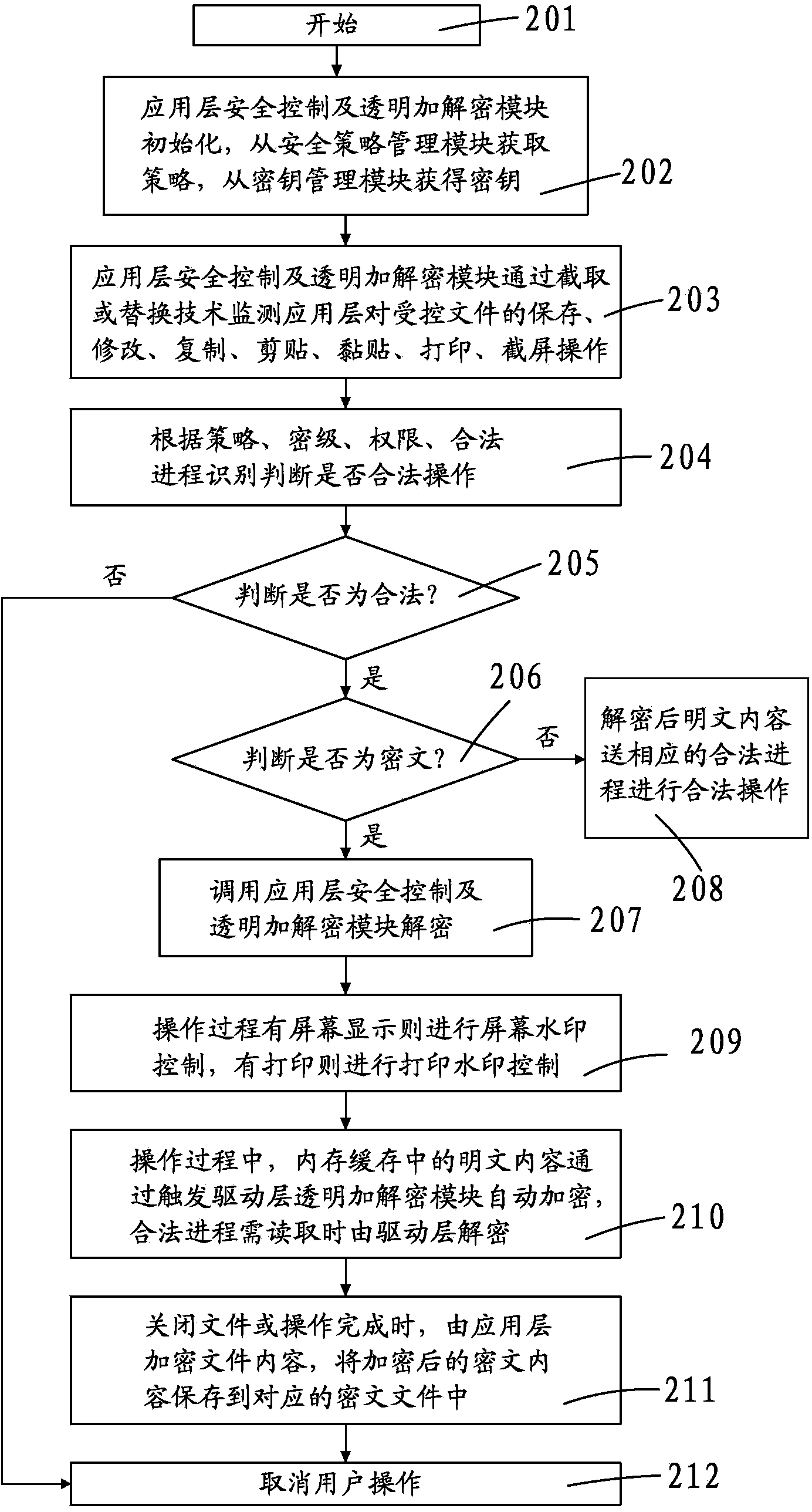 Electronic document safety management system and method