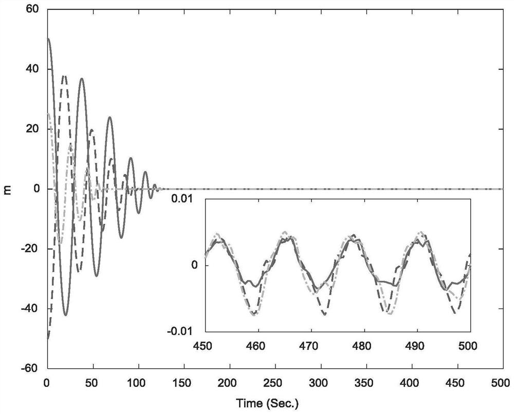 Spacecraft formation finite time orbit tracking control method considering communication limitation