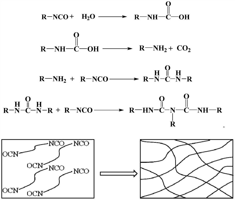 Heat-detachable polyurethane hot melt adhesive, preparation raw materials, and preparation method and bonding method of heat-detachable polyurethane hot melt adhesive