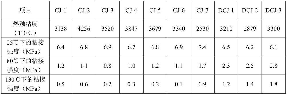 Heat-detachable polyurethane hot melt adhesive, preparation raw materials, and preparation method and bonding method of heat-detachable polyurethane hot melt adhesive