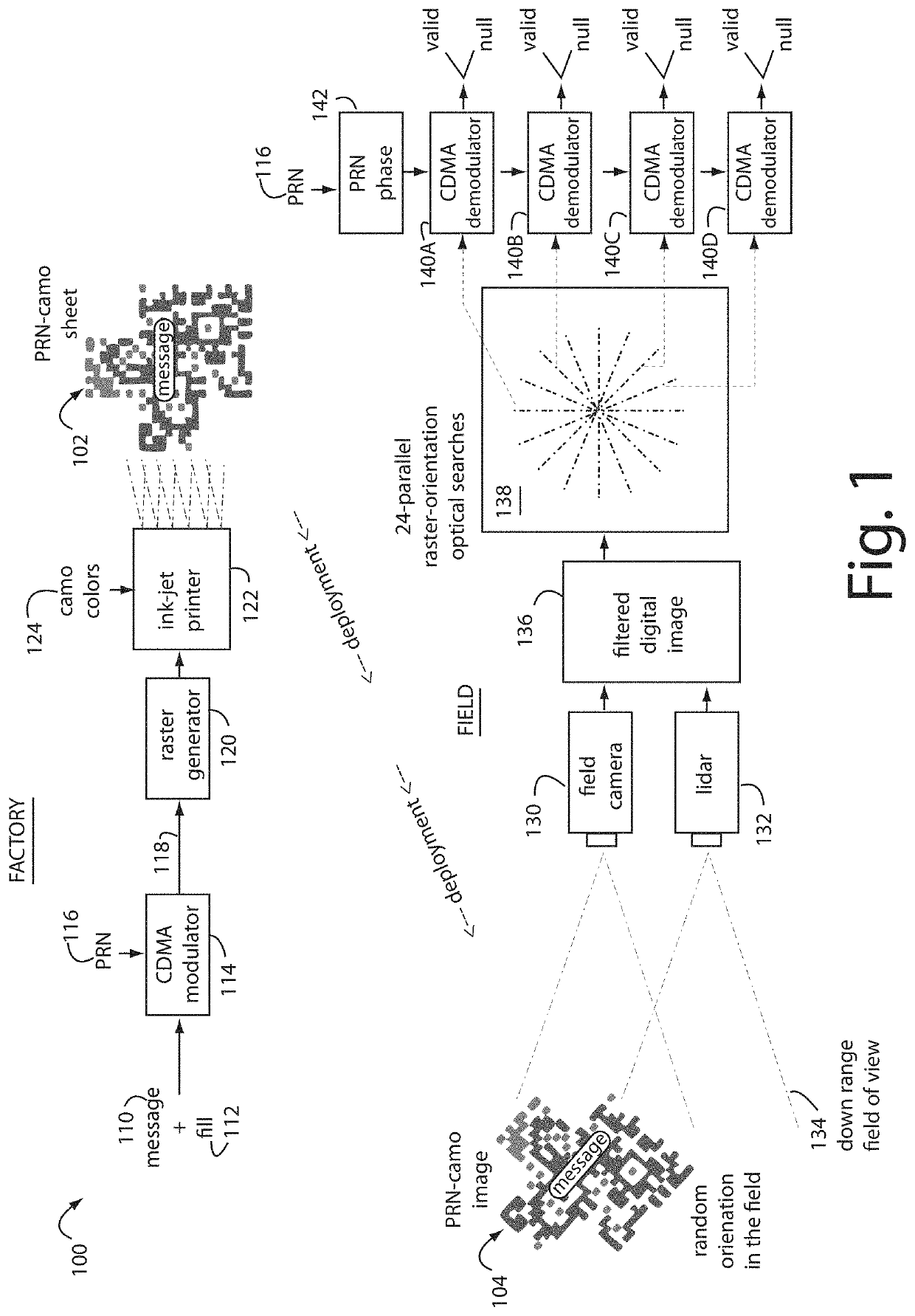 Method for manufacturing pseudo-random steganographic camouflage