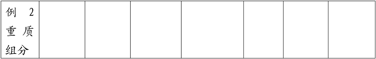 Method for removing formaldehyde and methanol from carboxylic ester containing material and application