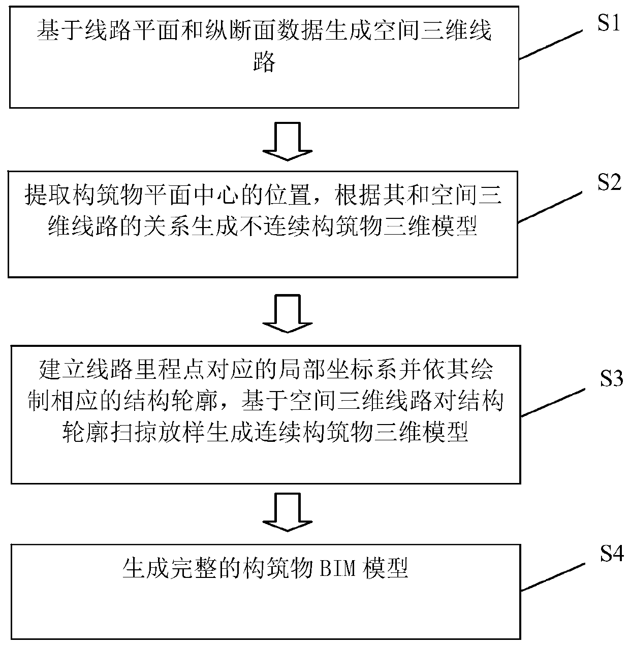 A BIM model creation method for structures based on 3D datum line