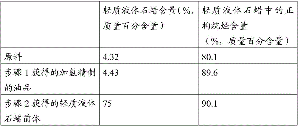 Method for preparing coal-based light liquid paraffin from coal indirect liquefied oil product and coal-based light liquid paraffin obtained through method