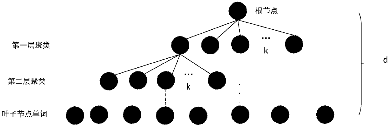 Method for estimating spatial rotation non cooperative target spindle based on vision SLAM (Simultaneous Localization And Mapping)