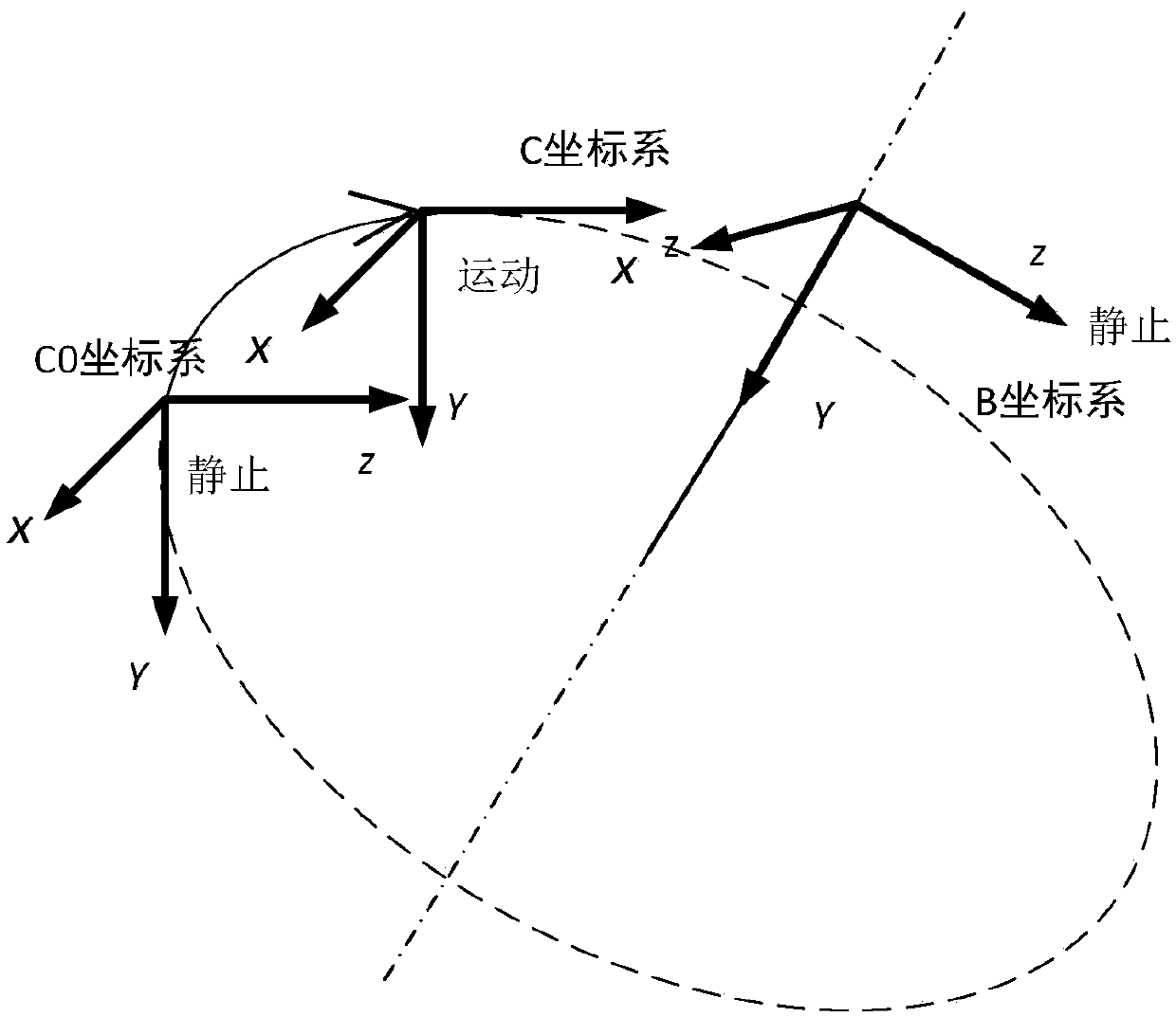 Method for estimating spatial rotation non cooperative target spindle based on vision SLAM (Simultaneous Localization And Mapping)