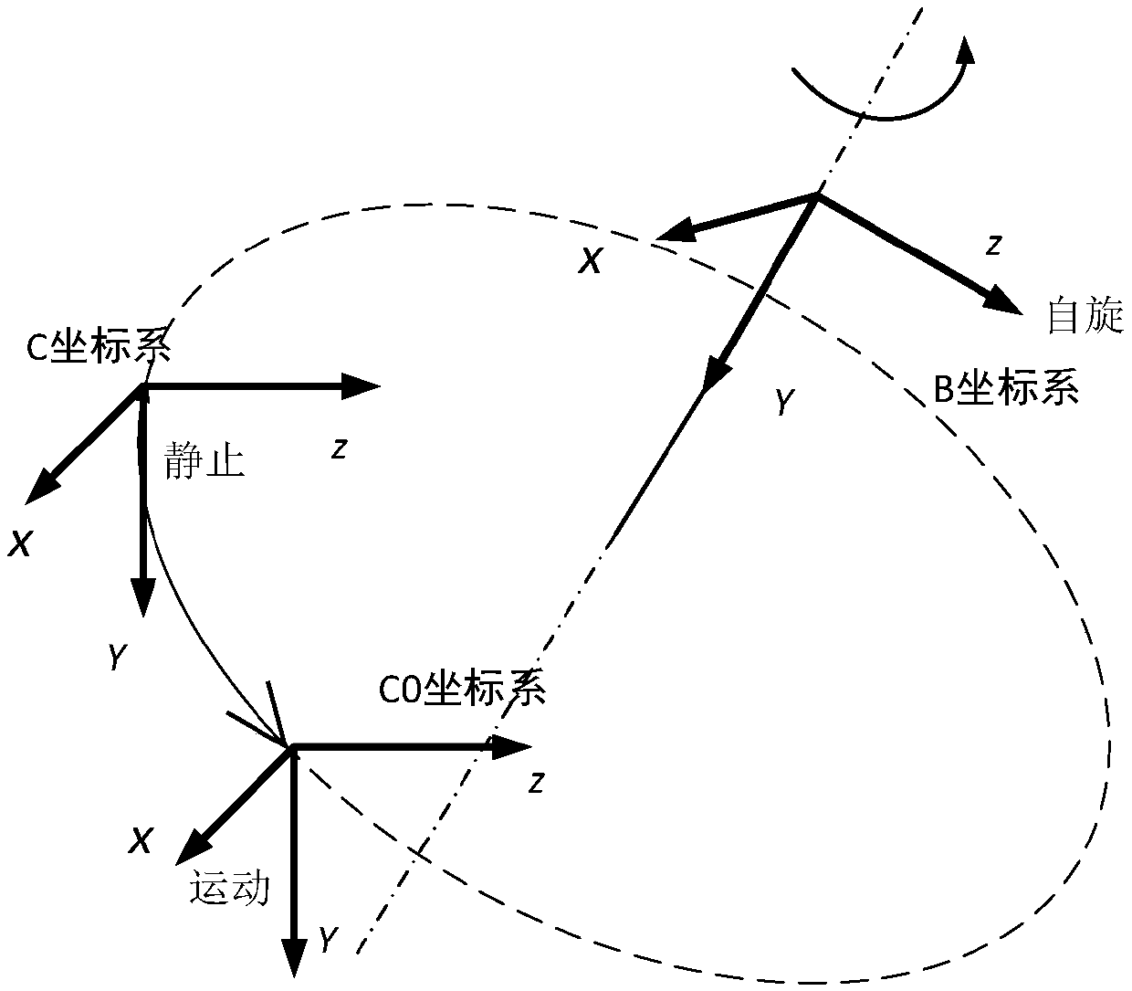 Method for estimating spatial rotation non cooperative target spindle based on vision SLAM (Simultaneous Localization And Mapping)