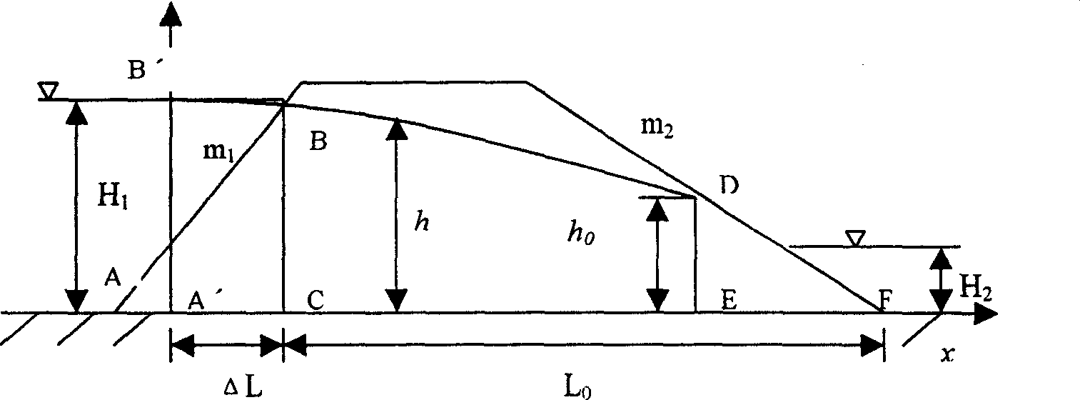 Ecological permeable dam, and its design and construction method