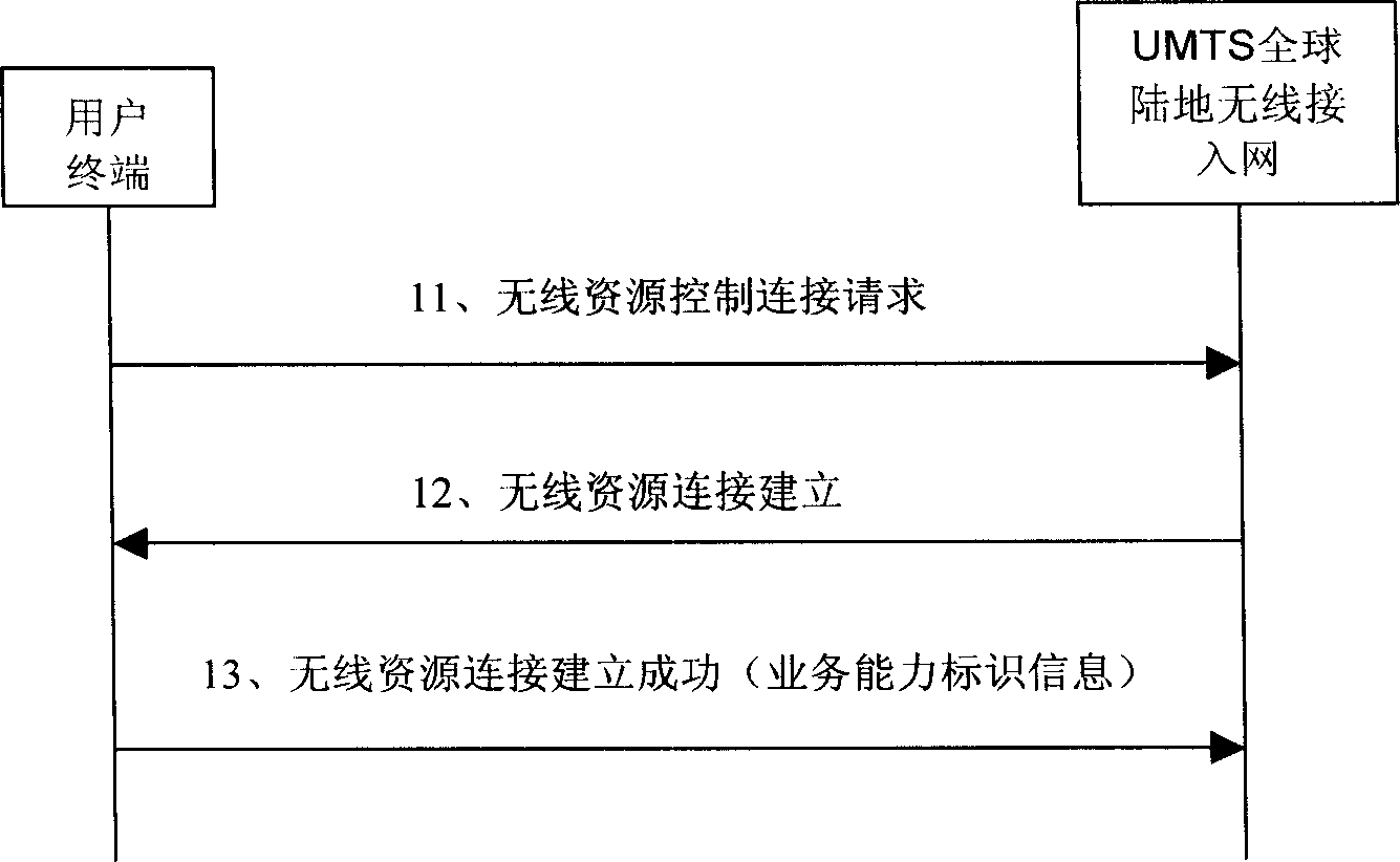 Realization method for balancing load in wireless communication system