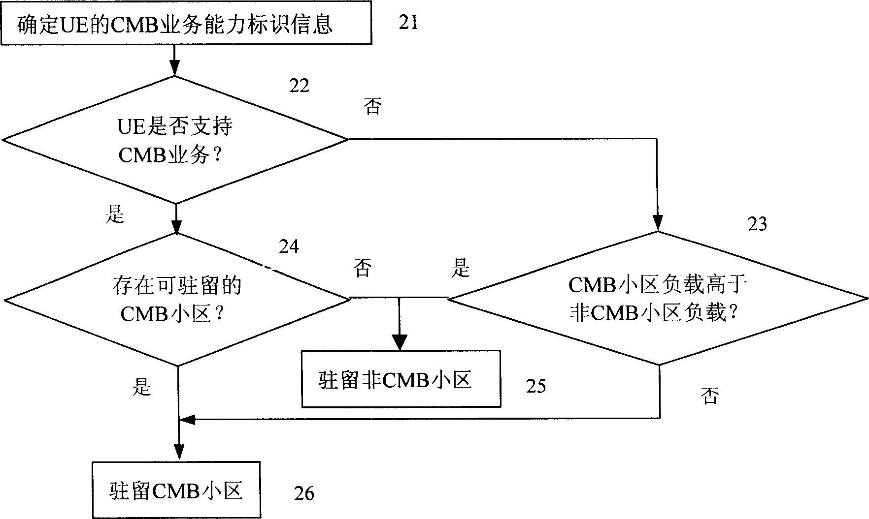 Realization method for balancing load in wireless communication system