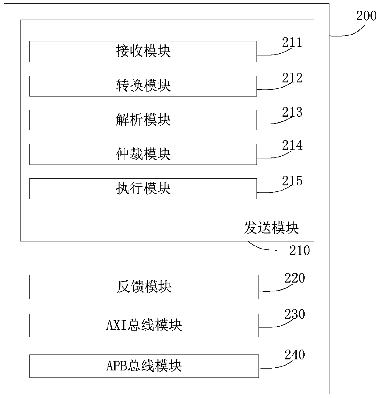 Neural network interaction system and method based on AXI-APB, server and storage medium