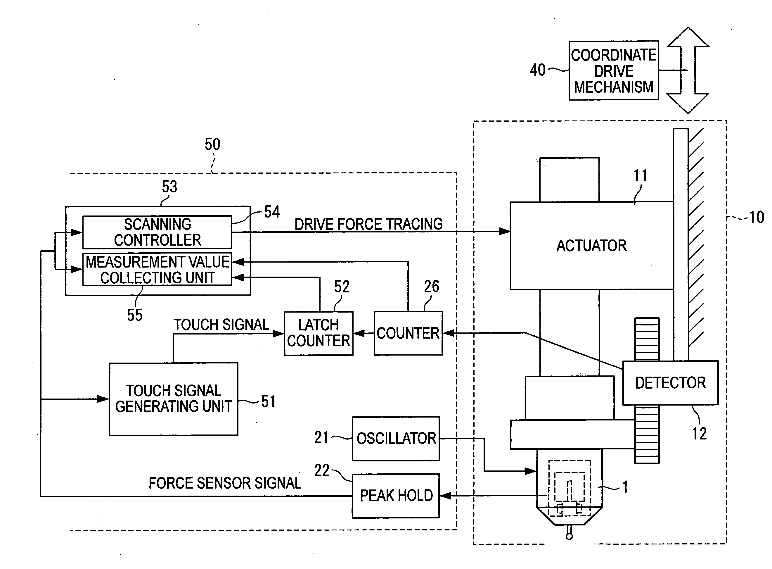 Surface texture measuring instrument