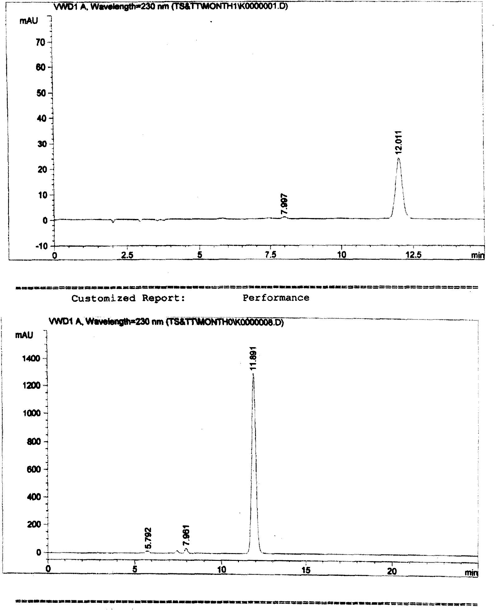 Novel method for measuring compound cefotaxime sodium tazobactam sodium