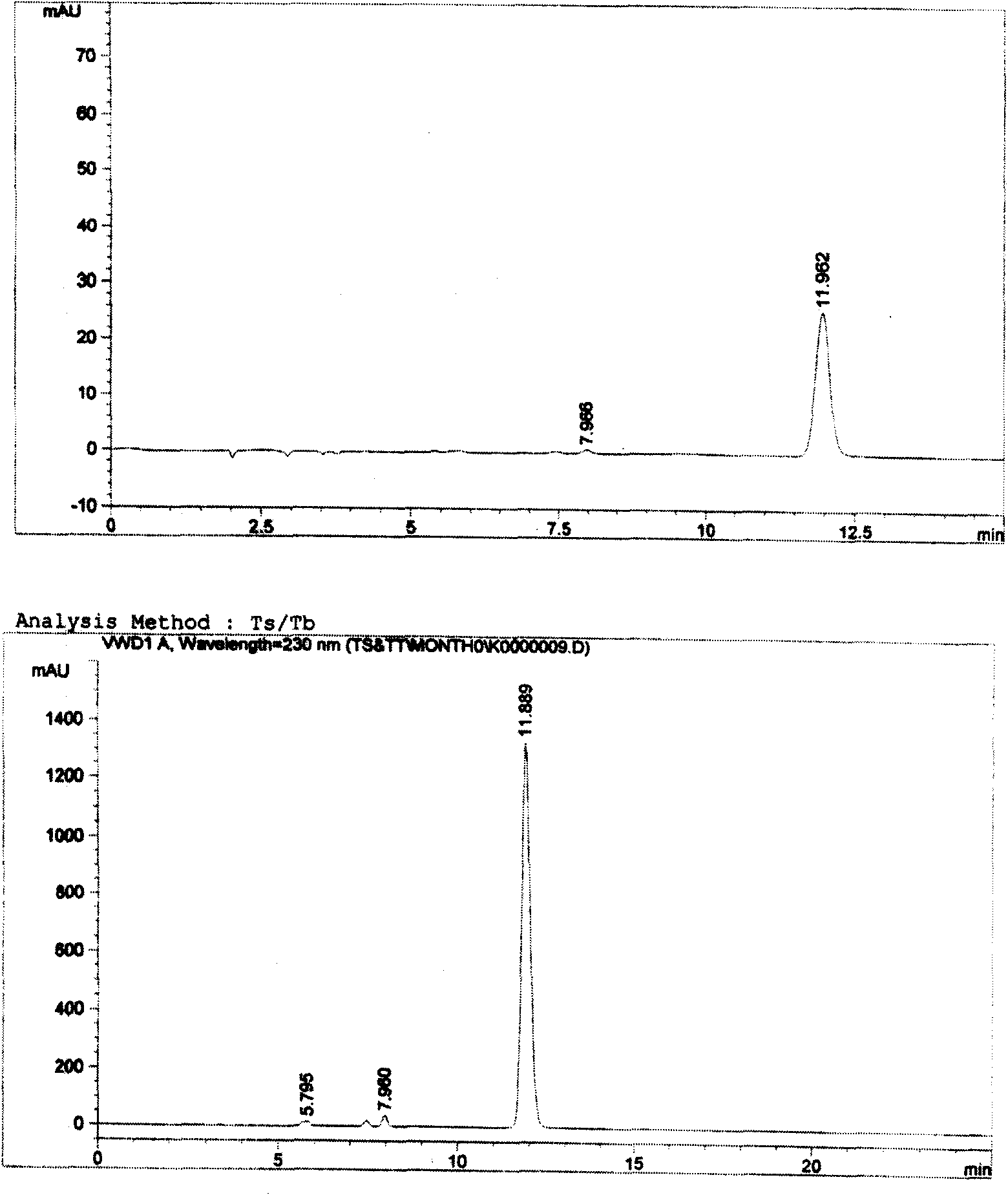 Novel method for measuring compound cefotaxime sodium tazobactam sodium