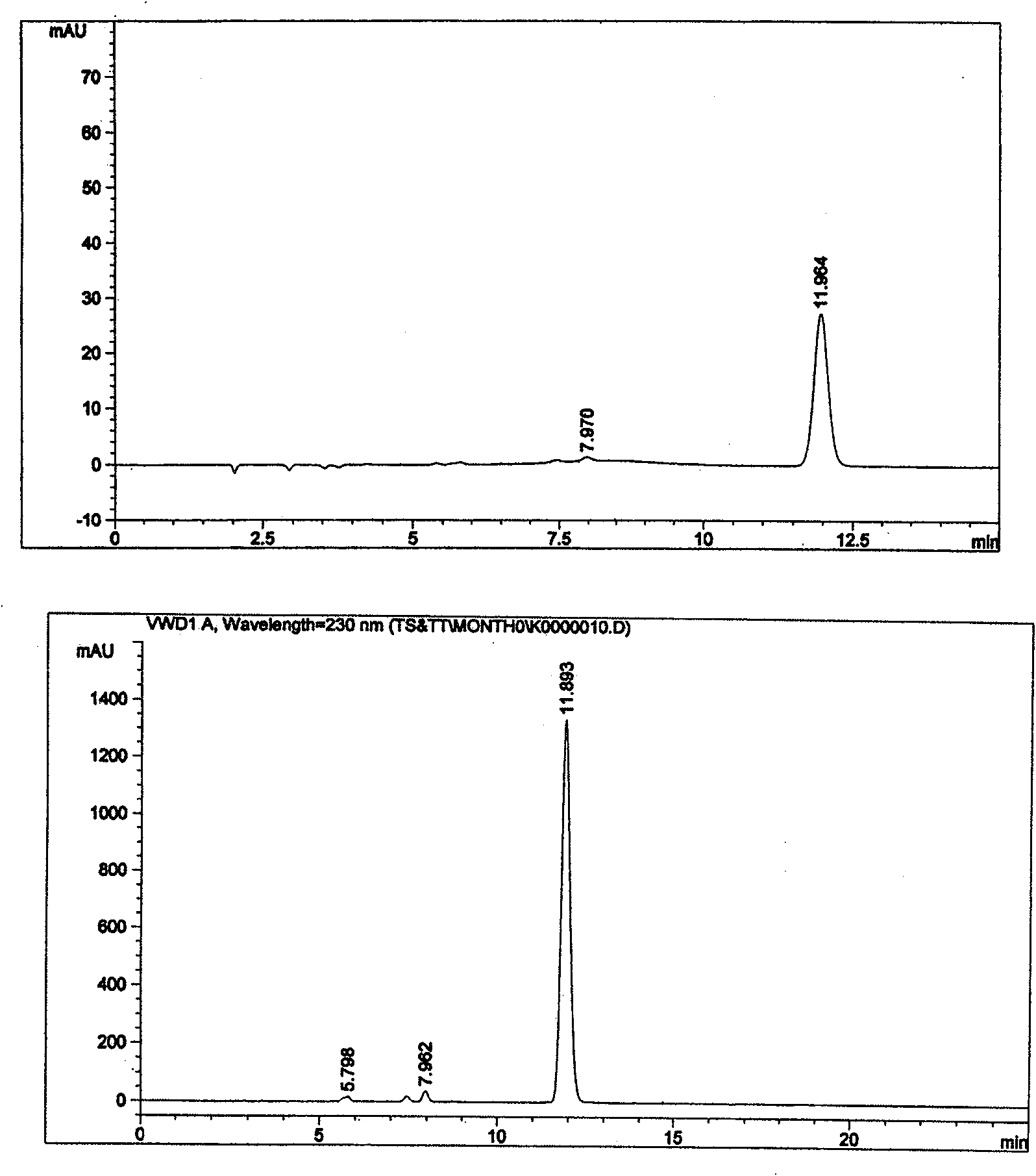 Novel method for measuring compound cefotaxime sodium tazobactam sodium