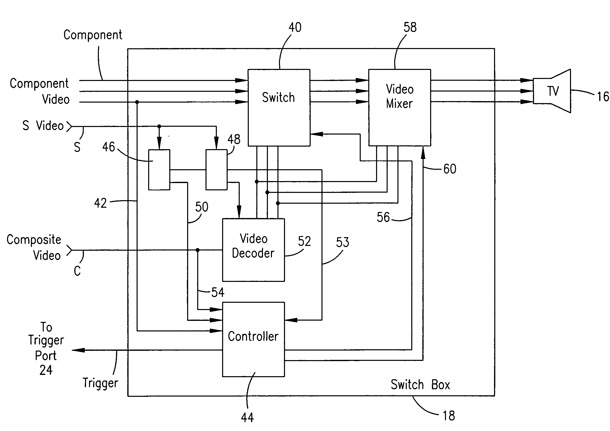 Method and apparatus for automatic selection of video interface