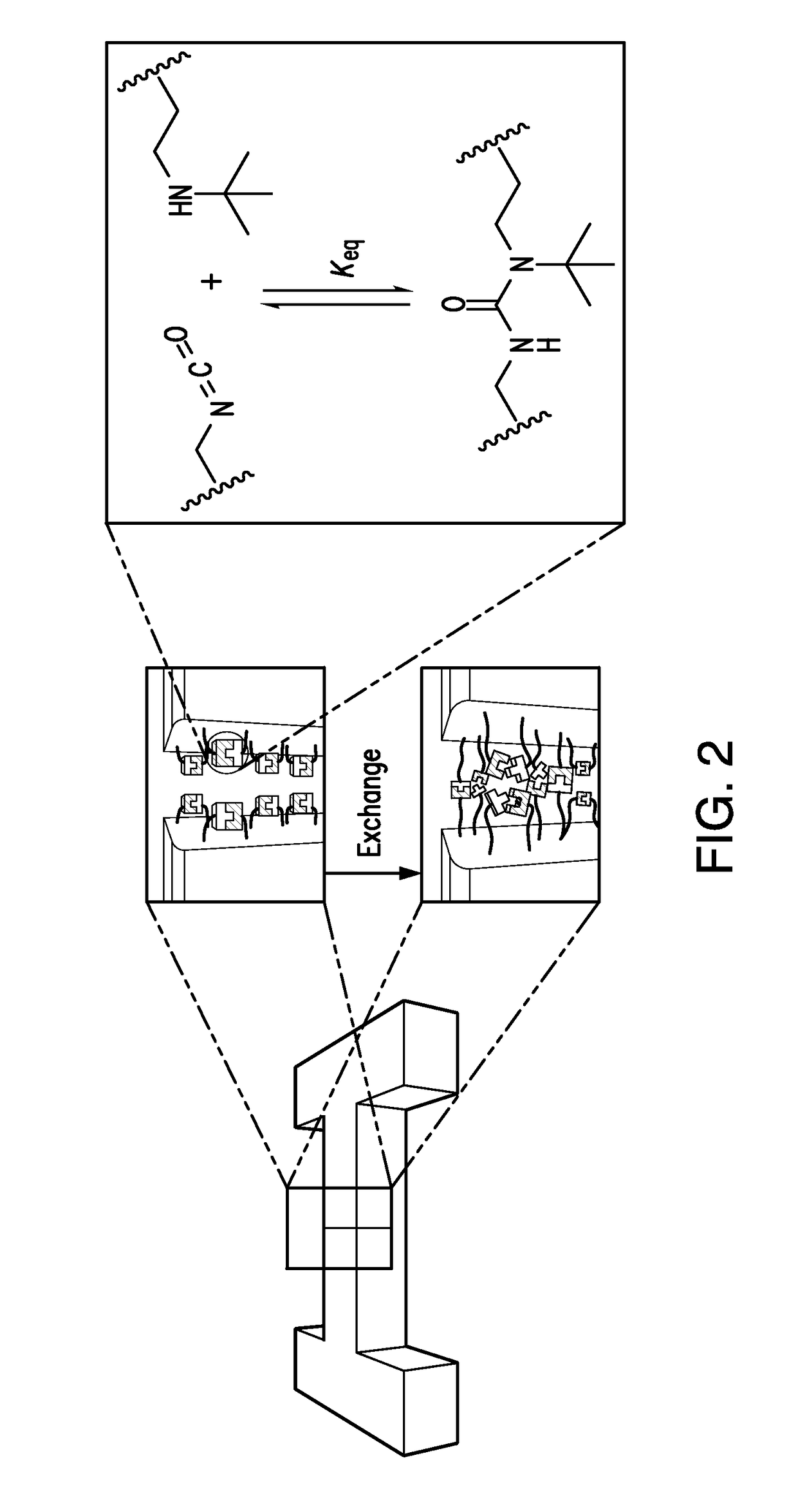 Dynamic urea bonds for polymers