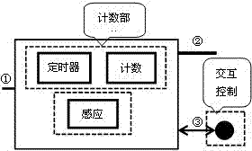 Sensitive element device for bypass signal of sensing circuit and detection method of sensitive element device