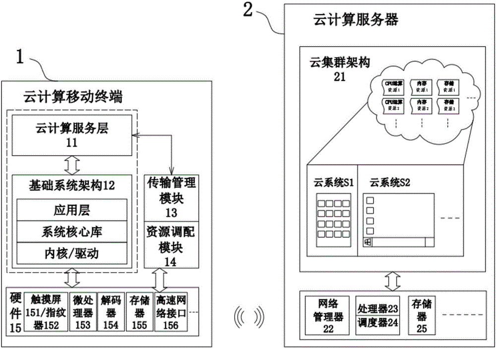 Cloud computing mobile terminal and working method thereof