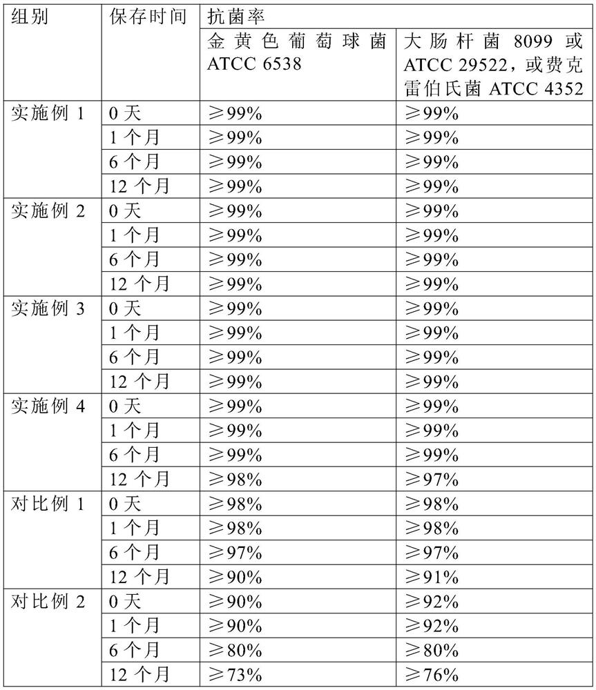 Manufacturing method and application of nano-copper antibacterial and antiviral meltblown masterbatch