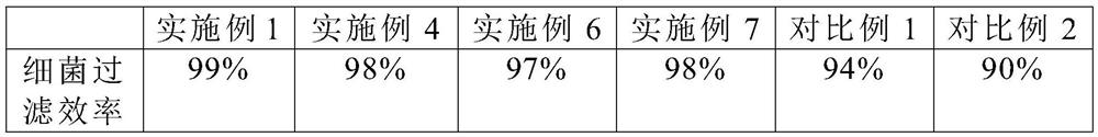 Manufacturing method and application of nano-copper antibacterial and antiviral meltblown masterbatch