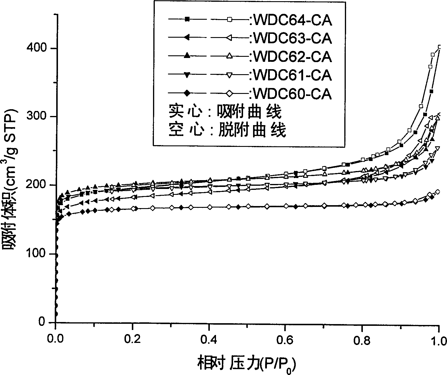 Method for preparing organic aerogel and carbon aerogel by using normal pressure exsiccation