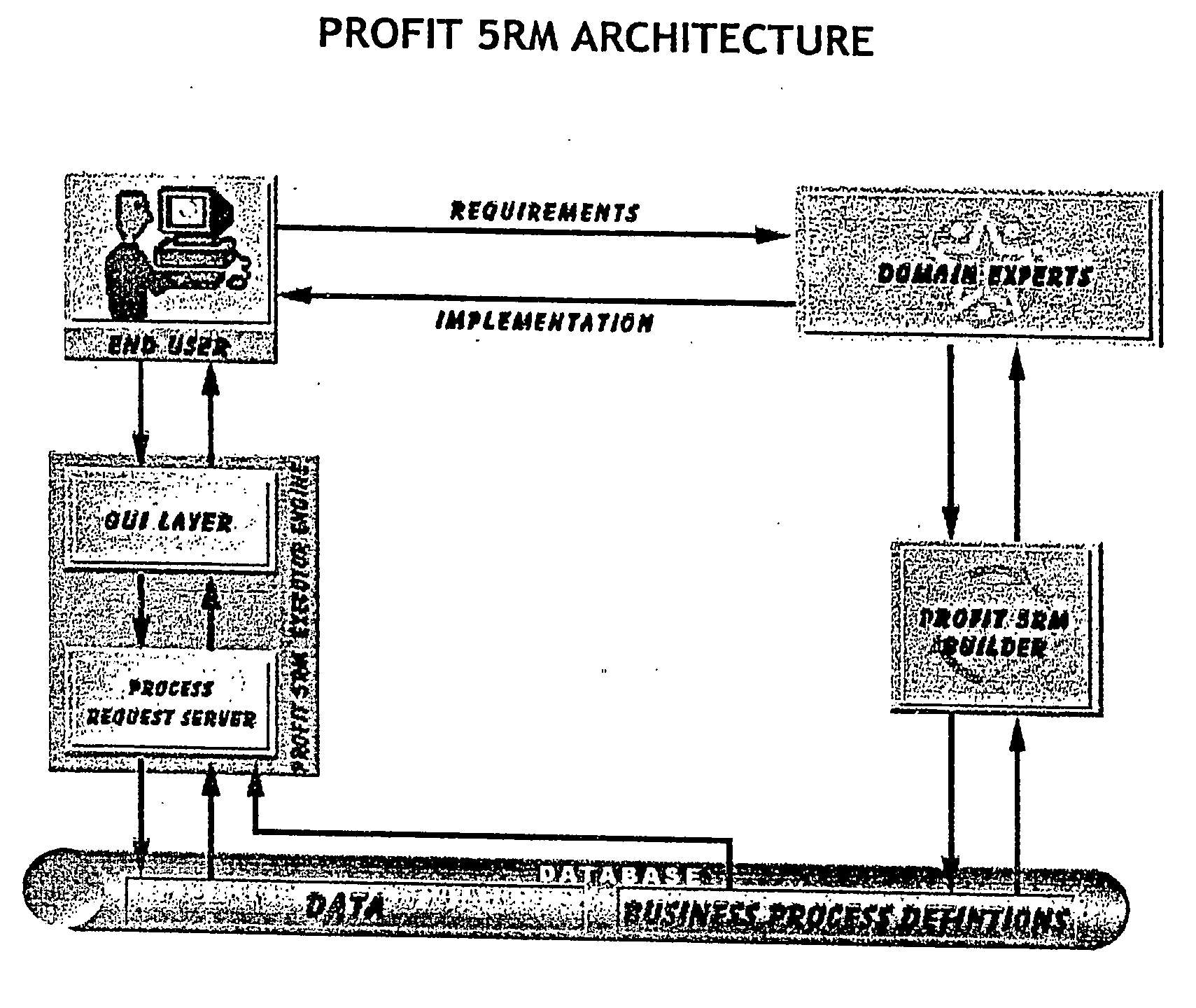 Unique versatile executor engine which can interpret and execute transaction structures and information views to build information systems