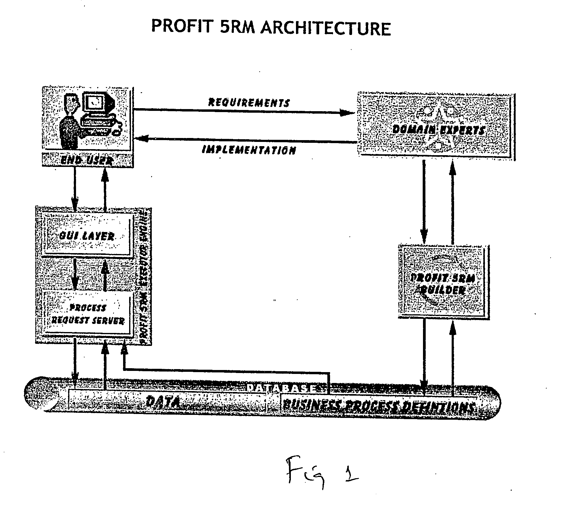 Unique versatile executor engine which can interpret and execute transaction structures and information views to build information systems