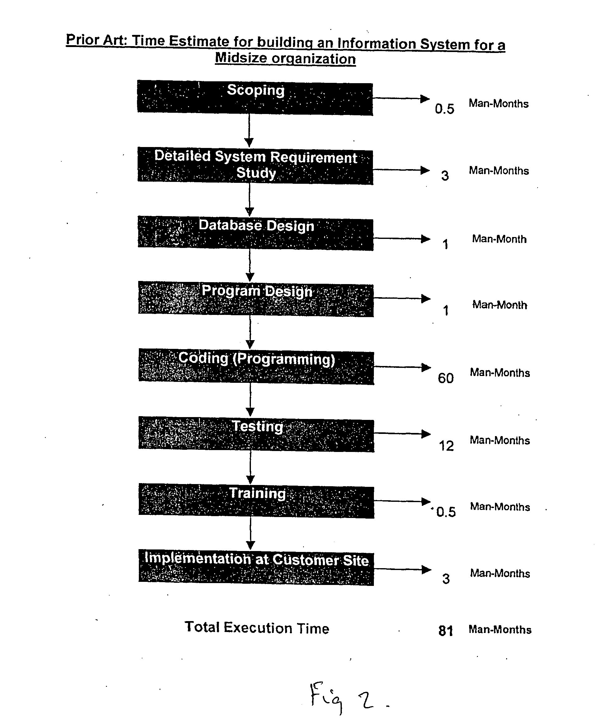 Unique versatile executor engine which can interpret and execute transaction structures and information views to build information systems