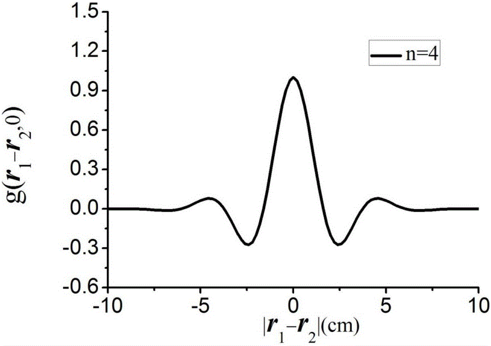 Systems and methods for generating Laguerre-Gaussian correlated partially coherent Gaussian beams