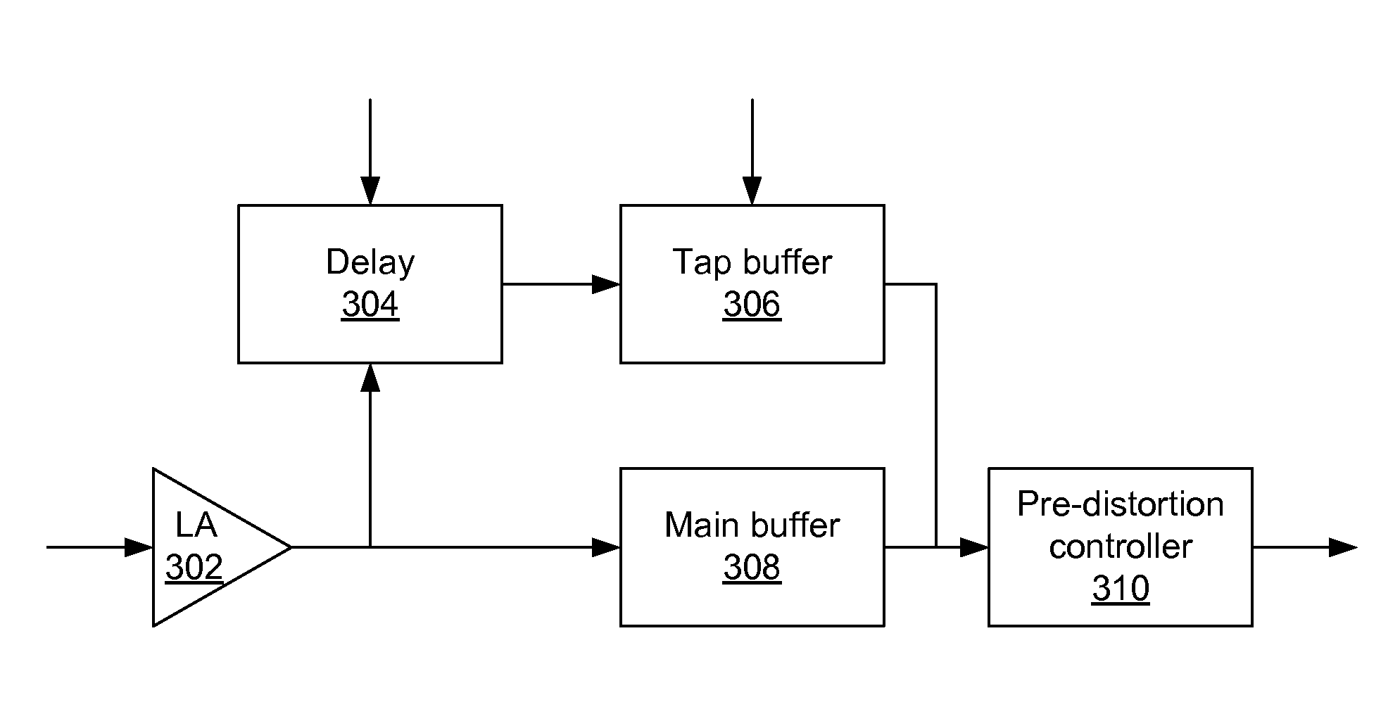 Near-threshold optical transmitter pre-distortion