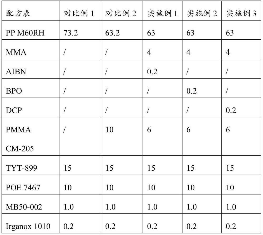 Polypropylene compound as well as application and preparation method thereof