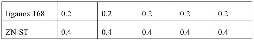 Polypropylene compound as well as application and preparation method thereof