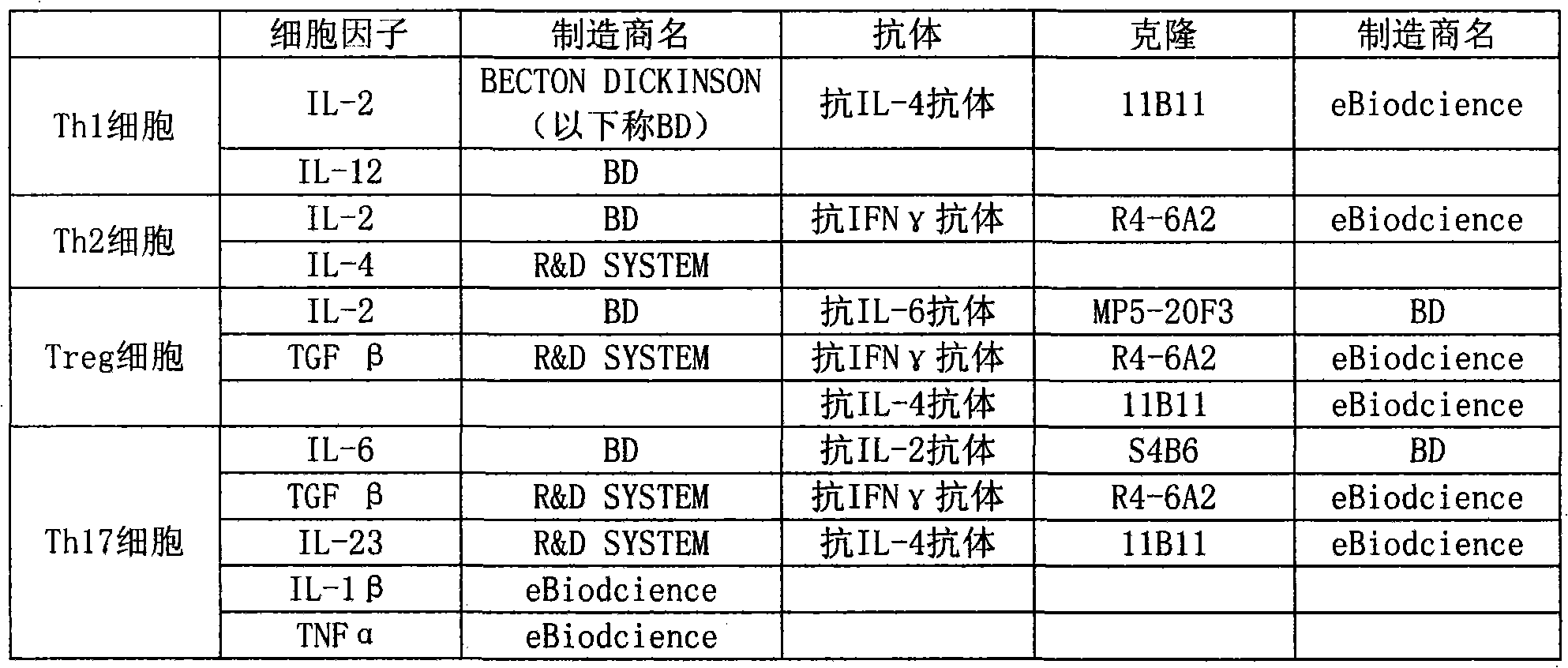 Marker for detection of IL-17-producing helper T-cell, and method for detection of IL-17-producing helper T-cell