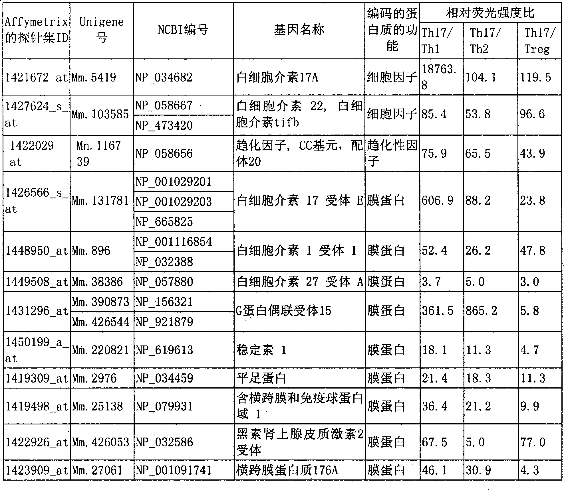 Marker for detection of IL-17-producing helper T-cell, and method for detection of IL-17-producing helper T-cell